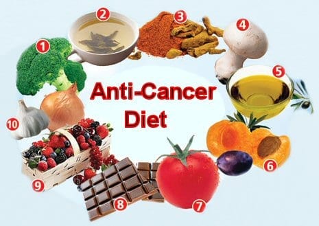 Anti-cancer diet and nutrition